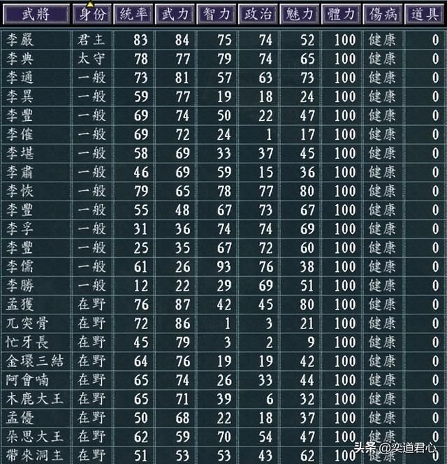 三国志11百家争斗剧本李氏怎么玩（李姓势力玩法思路分享）
