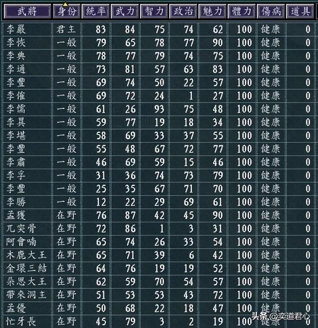 三国志11百家争斗剧本全势力介绍（西川六势力城池武将一览）