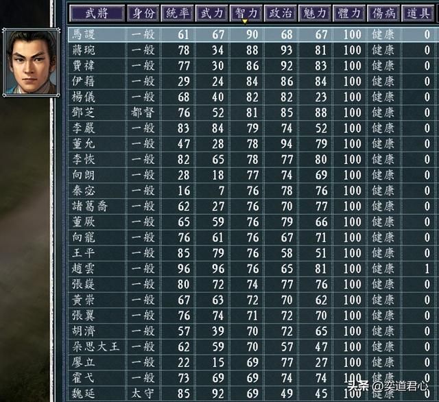 三国志11孔明拥兵汉中城剧本介绍（诸葛亮与刘禅势力情况一览）