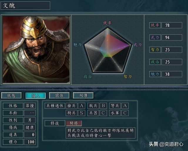 三国志11武将文丑实力如何（群雄文丑属性特技详细介绍）