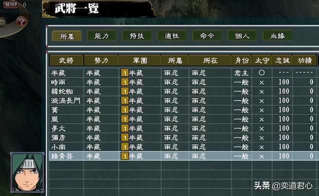 三国志11火影MOD雨隐势力怎么样（雨隐势力成员详细介绍）