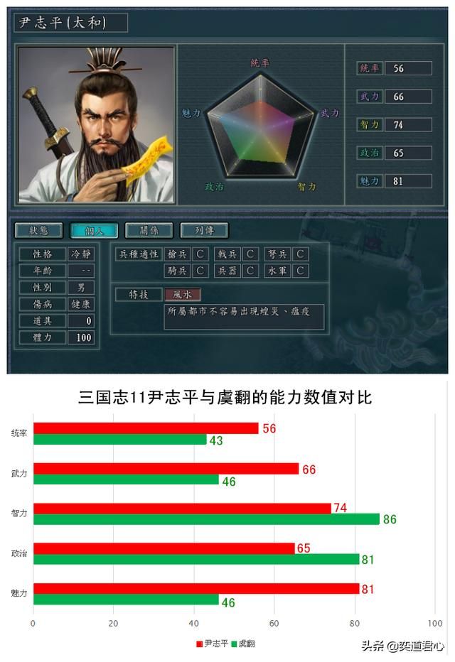 三国志11的南宋风云有哪些武侠人物（六个有原型的武侠人物一览）
