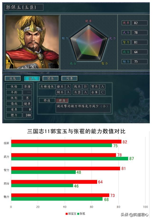 三国志11的南宋风云有哪些武侠人物（六个有原型的武侠人物一览）