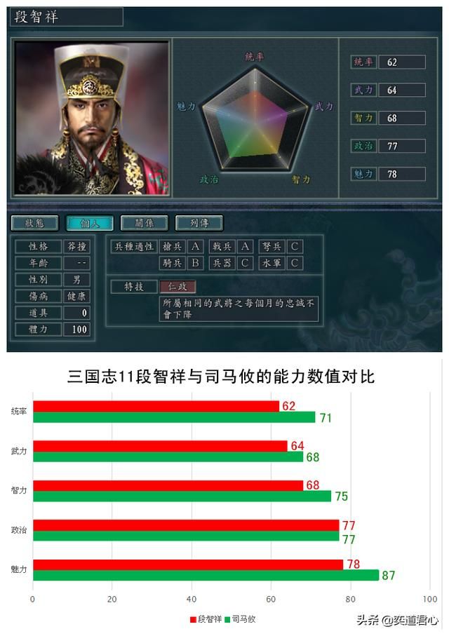 三国志11的南宋风云有哪些武侠人物（六个有原型的武侠人物一览）