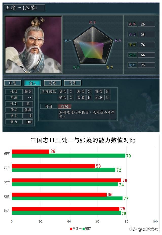 三国志11的南宋风云有哪些武侠人物（六个有原型的武侠人物一览）