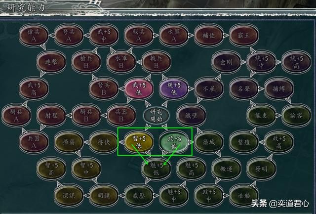 三国志11何进包围网剧本区星怎么玩（区星抢占空城玩法分享）