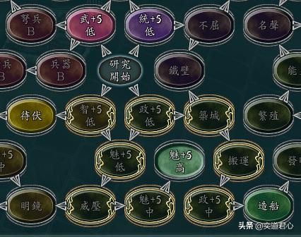 三国志11何进包围网剧本区星怎么玩（区星抢占空城玩法分享）
