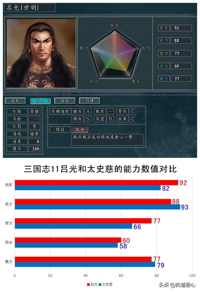 三国志11冉闵抗胡六神武将都是谁（六大兵种神级特技持有者一览）