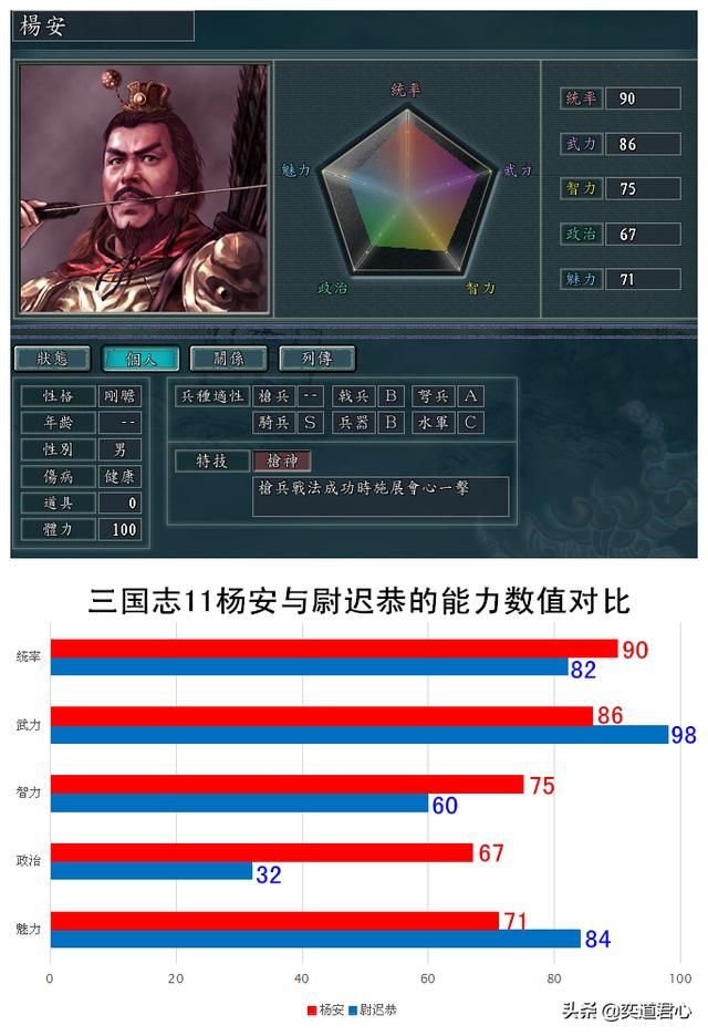 三国志11冉闵抗胡六神武将都是谁（六大兵种神级特技持有者一览）