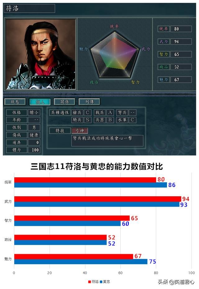 三国志11冉闵抗胡六神武将都是谁（六大兵种神级特技持有者一览）