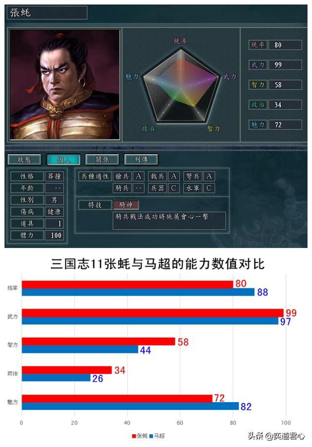 三国志11冉闵抗胡六神武将都是谁（六大兵种神级特技持有者一览）
