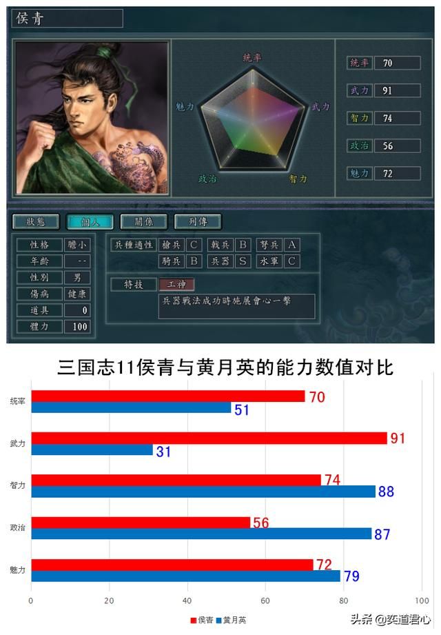 三国志11冉闵抗胡六神武将都是谁（六大兵种神级特技持有者一览）
