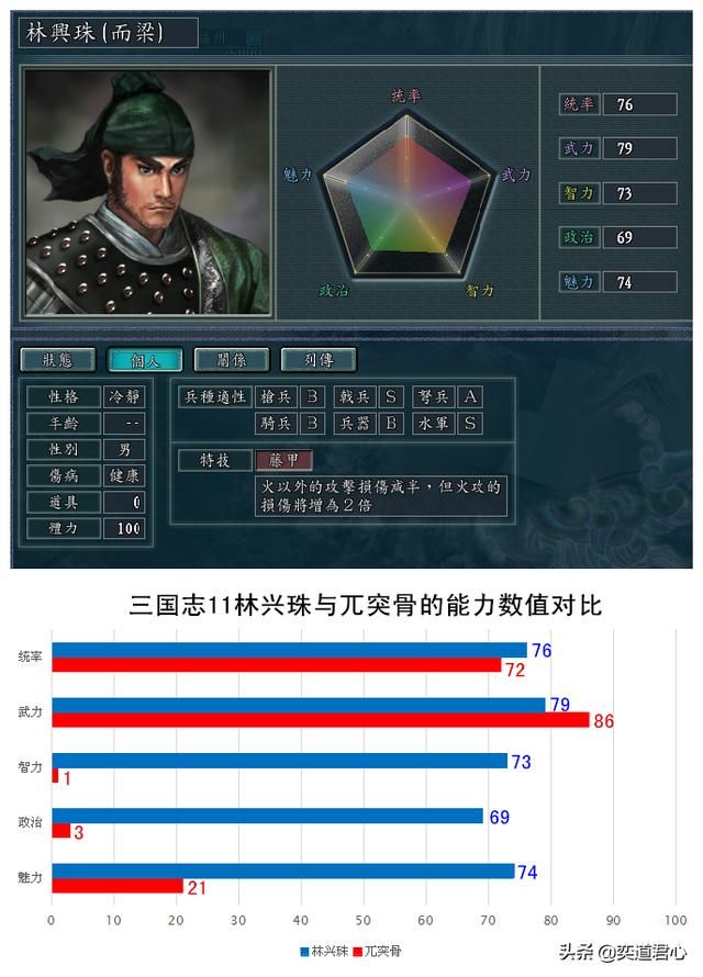 三国志11南明抗清江东有哪些在野武将（江东开局五个在野精英一览）