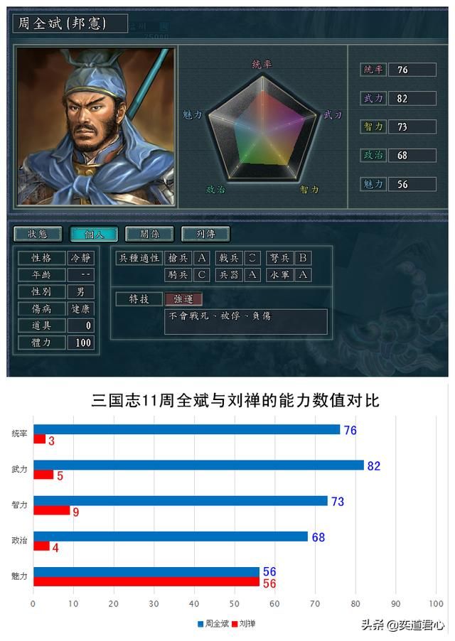 三国志11南明抗清江东有哪些在野武将（江东开局五个在野精英一览）