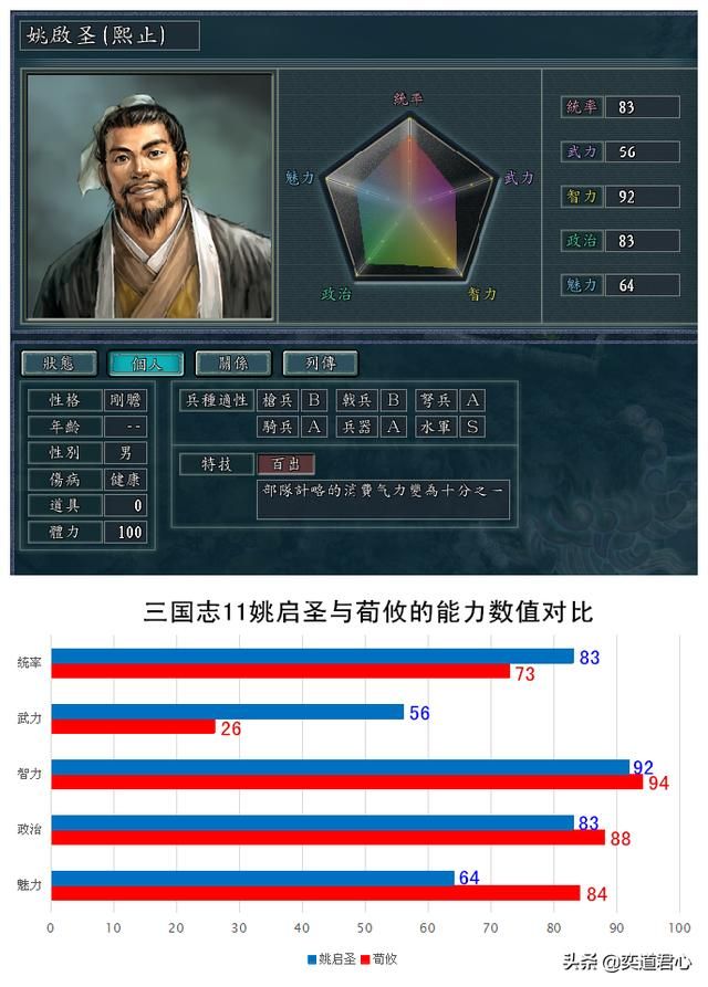 三国志11南明抗清江东有哪些在野武将（江东开局五个在野精英一览）