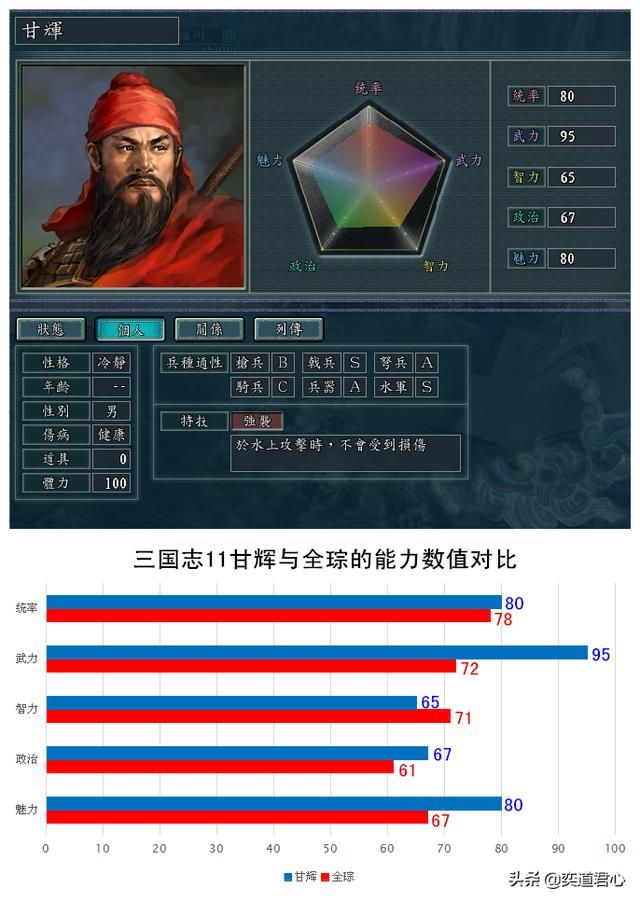 三国志11南明抗清江东有哪些在野武将（江东开局五个在野精英一览）