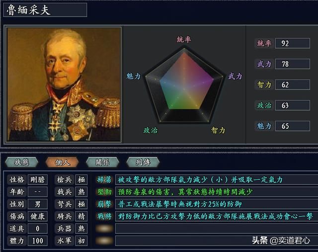 三国志11无尽的野望沙俄将领都有谁（沙俄核心七大将领一览）