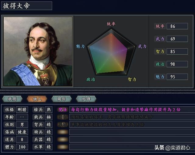 三国志11无尽的野望沙俄将领都有谁（沙俄核心七大将领一览）