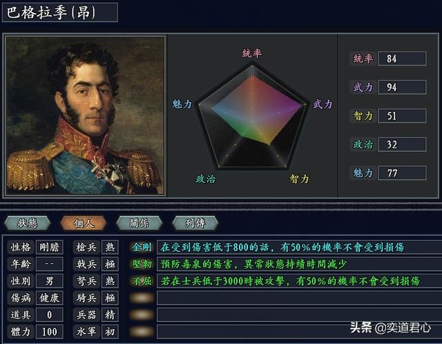 三国志11无尽的野望沙俄将领都有谁（沙俄核心七大将领一览）