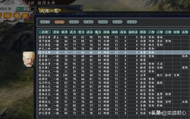 三国志11无尽的野望沙俄将领都有谁（沙俄核心七大将领一览）