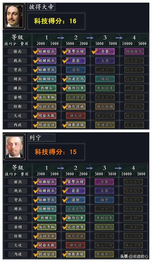 三国志11无尽的野望彼得大帝和列宁谁更厉害（沙俄和苏联对比）