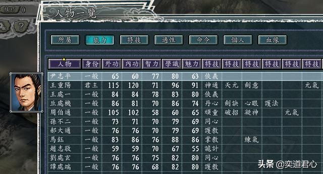 三国志11侠骨留香全真教势力介绍（全真教核心武将属性一览）