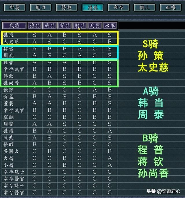 三国志11僵尸围城孙郎救江东剧本介绍（孙策势力开局情况一览）