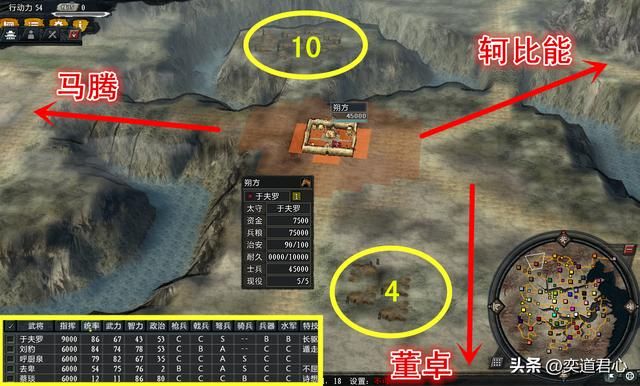 三国志11大浪淘沙群雄逐鹿剧本介绍（模组新增七个势力一览）
