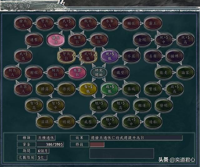 三国志11袁家之战剧本袁尚怎么玩（袁尚逆推曹操思路分享上）