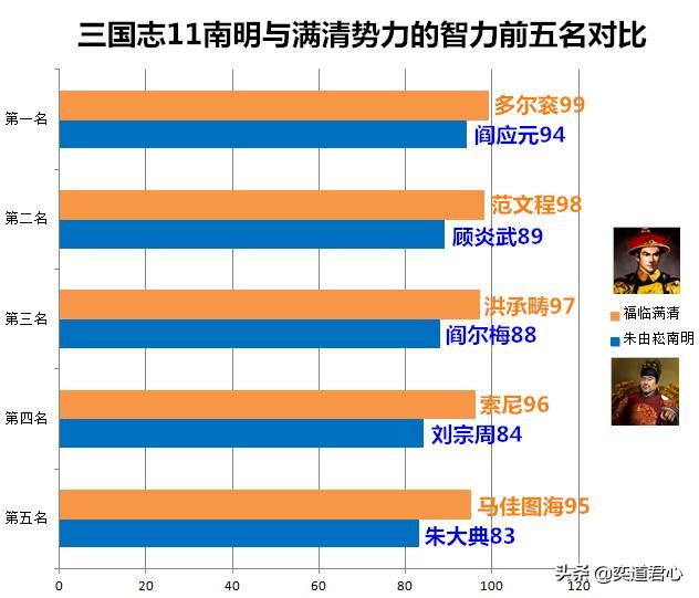 三国志11南明抗清南明武将如何搭配（三组武将组合阵容推荐）