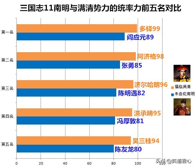 三国志11南明抗清南明武将如何搭配（三组武将组合阵容推荐）