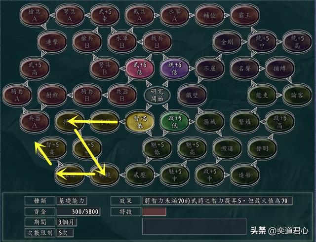 三国志11吕奉先君临天下剧本张燕怎么玩（张燕闪击长安思路分享）