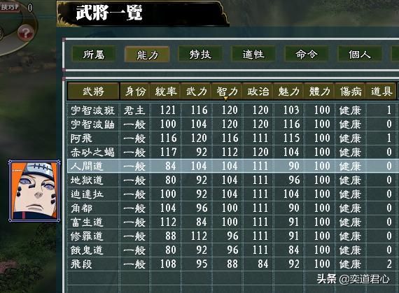 三国志11火影MOD晓势力怎么样（晓组织势力成员详细介绍）