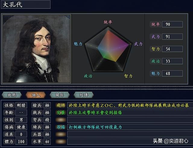 三国志11无尽的野望法国将领都有谁（法国核心七大将领一览）