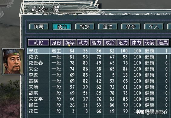 三国志11水浒鹿死谁手剧本介绍（梁山三大势力武将城池一览）