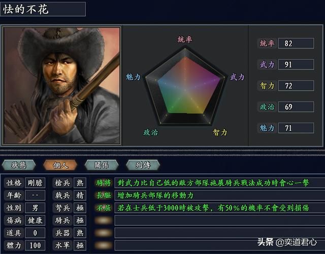 三国志11无尽的野望帖木儿将领都有谁（帖木儿核心十大将领一览）