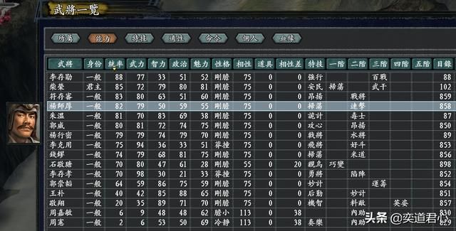 三国志11无尽的野望后周将领都有谁（后周核心十大将领一览）