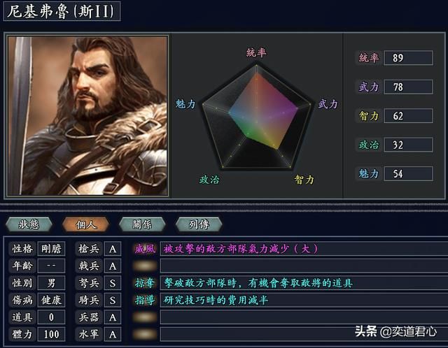 三国志11无尽的野望拜占庭将领都有谁（拜占庭核心七大将领一览）