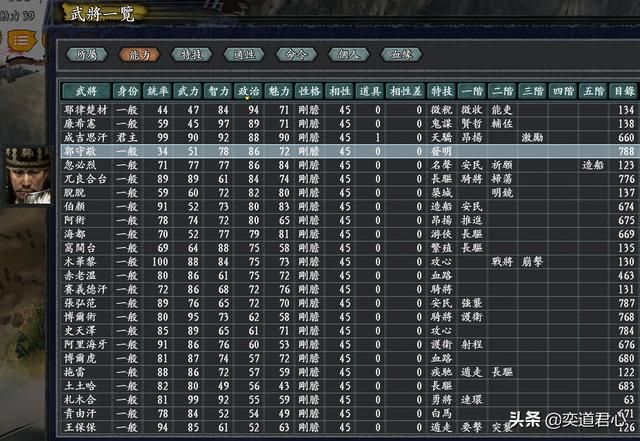 三国志11无尽的野望蒙古将领都有谁（蒙古核心十五大将领一览）