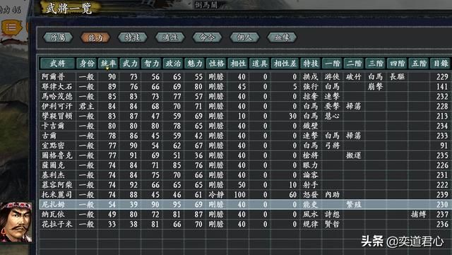 三国志11无尽的野望突厥将领都有谁（突厥核心四大将领一览）