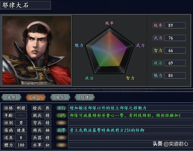 三国志11无尽的野望突厥将领都有谁（突厥核心四大将领一览）