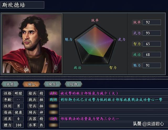三国志11无尽的野望波兰将领都有谁（波兰核心九大将领一览）