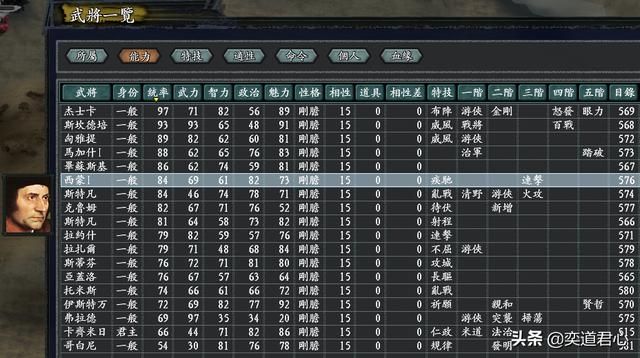 三国志11无尽的野望波兰将领都有谁（波兰核心九大将领一览）