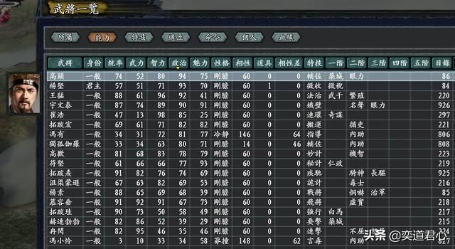三国志11无尽的野望大隋将领都有谁（大隋核心十大将领一览）