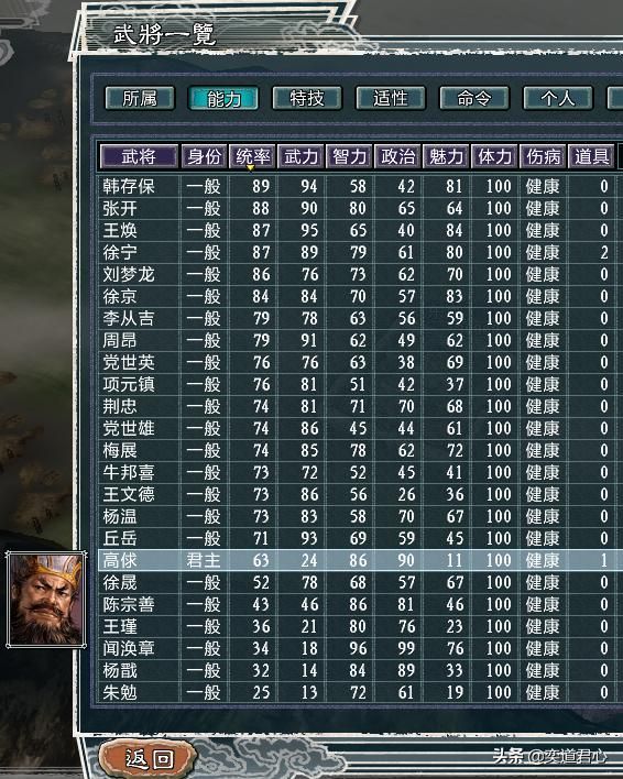 三国志11水浒鹿死谁手剧本介绍（朝廷五大势力武将城池一览）