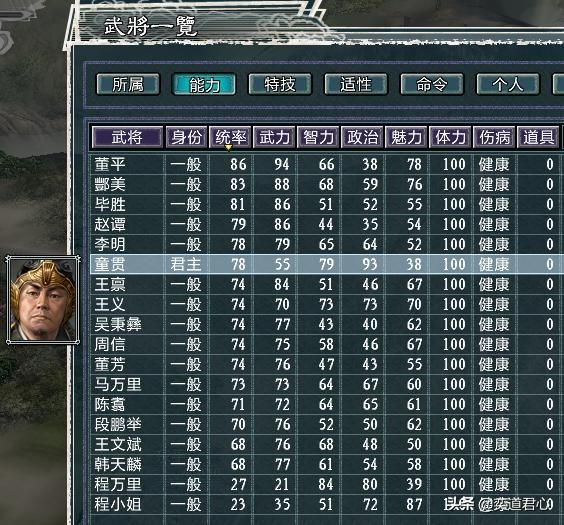 三国志11水浒鹿死谁手剧本介绍（朝廷五大势力武将城池一览）