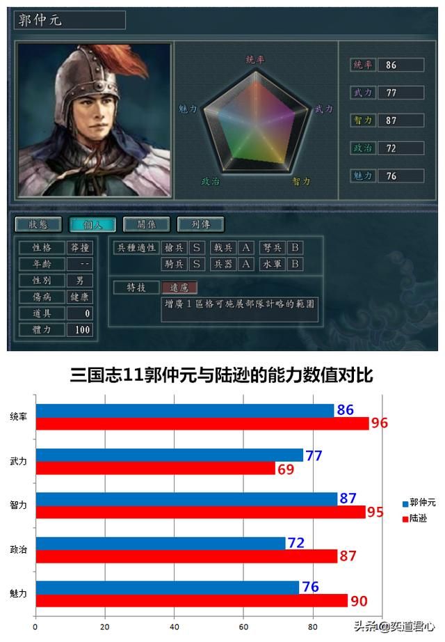 三国志11南宋嘉定风云最强军师是谁（五大军师属性特技一览）
