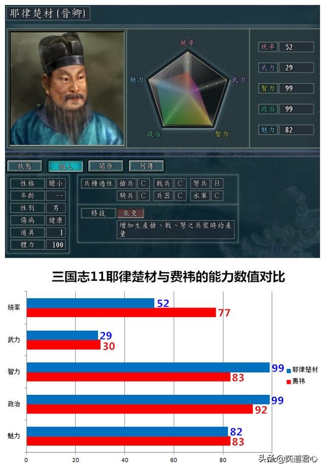 三国志11南宋嘉定风云最强军师是谁（五大军师属性特技一览）
