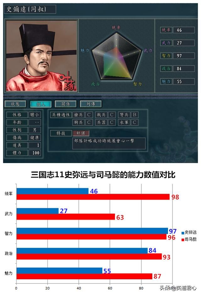 三国志11南宋嘉定风云最强军师是谁（五大军师属性特技一览）