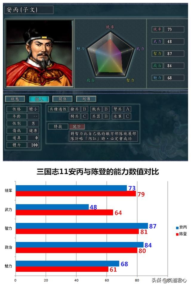 三国志11南宋嘉定风云最强军师是谁（五大军师属性特技一览）